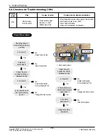 Preview for 71 page of LG APNH2433LAD Svc Manual