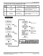 Preview for 78 page of LG APNH2433LAD Svc Manual