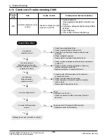 Preview for 79 page of LG APNH2433LAD Svc Manual