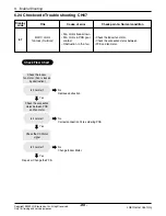 Preview for 87 page of LG APNH2433LAD Svc Manual