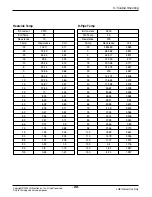 Preview for 90 page of LG APNH2433LAD Svc Manual