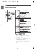 Предварительный просмотр 12 страницы LG APNH48GTLA0 Owner'S Manual