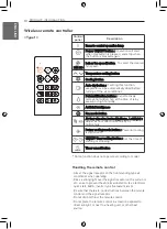 Preview for 10 page of LG APNQ24GS1A4 Owner'S Manual