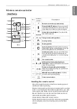 Preview for 12 page of LG APNQ55GT3E0 Owner'S Manual