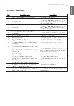 Preview for 9 page of LG APUC488TLA0 Installation Manual