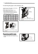 Preview for 14 page of LG APUQ18GS1K1 Installation Manual