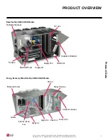 Preview for 9 page of LG AR-DE11-05A Installation And Operation Manual