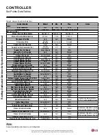 Preview for 80 page of LG AR-DE11-05A Installation And Operation Manual