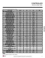 Preview for 81 page of LG AR-DE11-05A Installation And Operation Manual