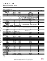 Preview for 82 page of LG AR-DE11-05A Installation And Operation Manual