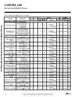 Preview for 92 page of LG AR-DE11-05A Installation And Operation Manual