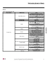 Preview for 107 page of LG AR-DE11-05A Installation And Operation Manual