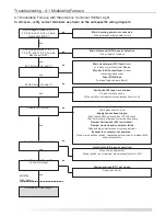 Preview for 81 page of LG AR-DE12-05A Installation And Operation Manual