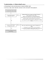 Preview for 85 page of LG AR-DE12-05A Installation And Operation Manual