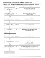 Preview for 86 page of LG AR-DE12-05A Installation And Operation Manual