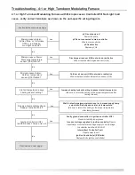 Preview for 87 page of LG AR-DE12-05A Installation And Operation Manual