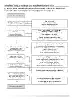 Preview for 88 page of LG AR-DE12-05A Installation And Operation Manual