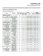 Preview for 156 page of LG AR-DE12-05A Installation And Operation Manual