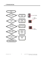 Preview for 71 page of LG AR140B Service Manual