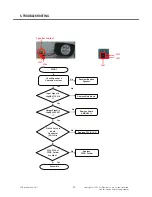 Preview for 77 page of LG AR140B Service Manual