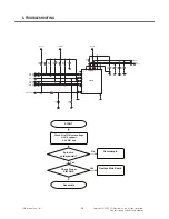 Preview for 85 page of LG AR140B Service Manual