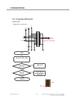 Preview for 87 page of LG AR140B Service Manual