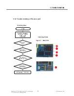 Preview for 88 page of LG AR140B Service Manual