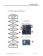 Preview for 94 page of LG AR140B Service Manual