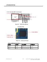 Preview for 99 page of LG AR140B Service Manual