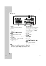 Предварительный просмотр 6 страницы LG AR702BR Owner'S Manual