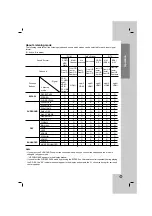 Предварительный просмотр 37 страницы LG AR702BR Owner'S Manual