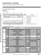 Preview for 32 page of LG ARND DCR4 Series Installation Manual