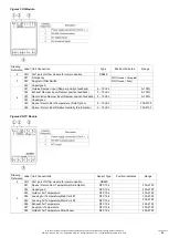 Preview for 49 page of LG ARND30UDBE4 Installation Manual