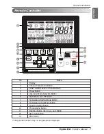 Предварительный просмотр 7 страницы LG ARNH10GK2A2 Owner'S Manual