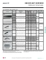 Preview for 5 page of LG ARNU 053 SBL4 Engineering Manual