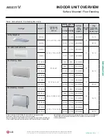 Preview for 7 page of LG ARNU 053 SBL4 Engineering Manual