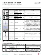 Preview for 8 page of LG ARNU 053 SBL4 Engineering Manual