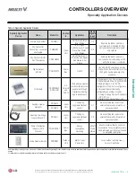 Preview for 9 page of LG ARNU 053 SBL4 Engineering Manual