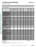 Preview for 12 page of LG ARNU 053 SBL4 Engineering Manual