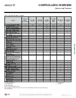 Preview for 13 page of LG ARNU 053 SBL4 Engineering Manual