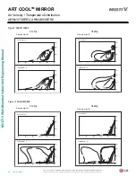 Preview for 26 page of LG ARNU 053 SBL4 Engineering Manual