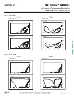 Preview for 27 page of LG ARNU 053 SBL4 Engineering Manual