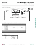 Preview for 41 page of LG ARNU 053 SBL4 Engineering Manual