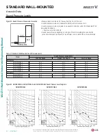 Preview for 42 page of LG ARNU 053 SBL4 Engineering Manual