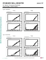 Preview for 46 page of LG ARNU 053 SBL4 Engineering Manual