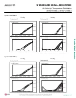 Preview for 47 page of LG ARNU 053 SBL4 Engineering Manual