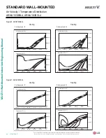 Preview for 48 page of LG ARNU 053 SBL4 Engineering Manual