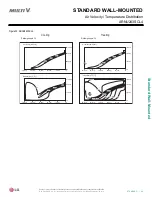 Preview for 49 page of LG ARNU 053 SBL4 Engineering Manual