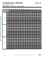 Preview for 50 page of LG ARNU 053 SBL4 Engineering Manual