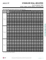 Preview for 51 page of LG ARNU 053 SBL4 Engineering Manual